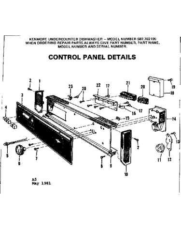 Control panel details