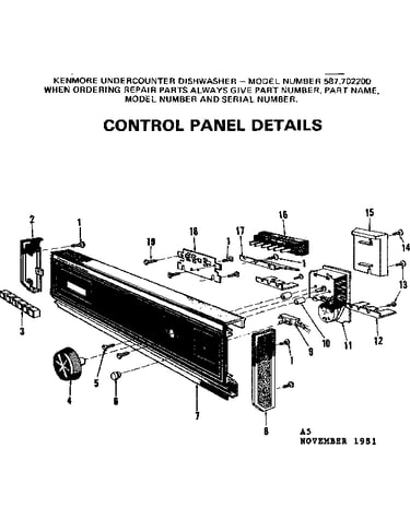 Control panel details