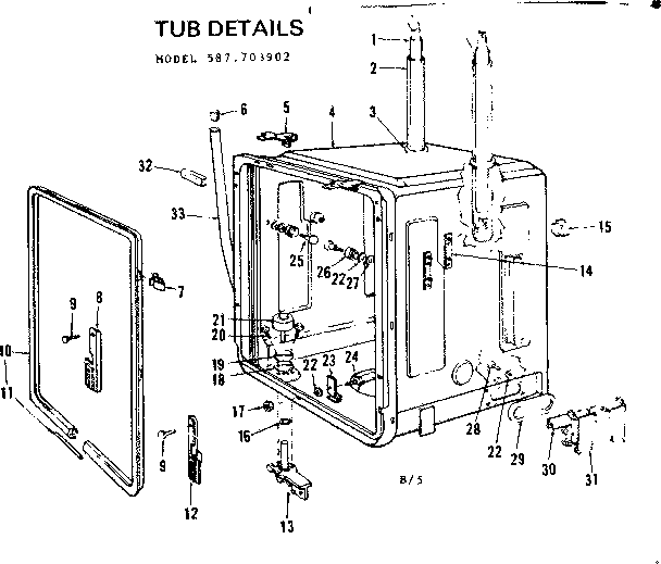 Tub details