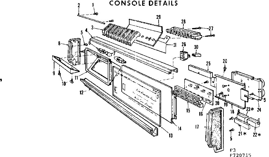 CONSOLE DETAILS