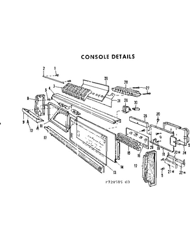Console details