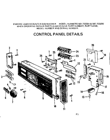 Control panel details