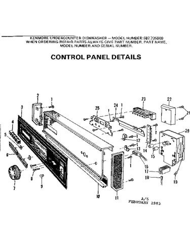 Control panel