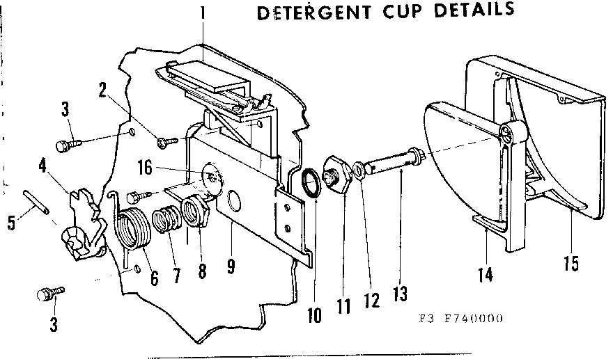 Detergent cup details