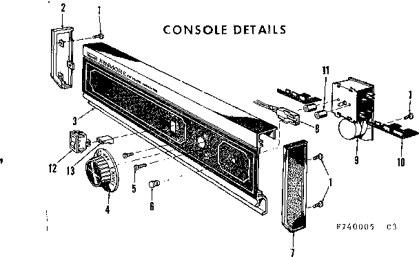 Console details