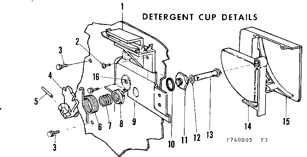 Detergent cut details