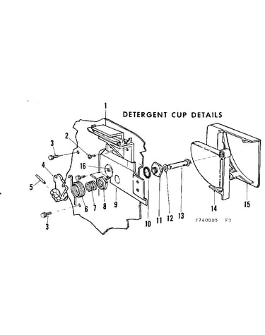 Detergent cut details