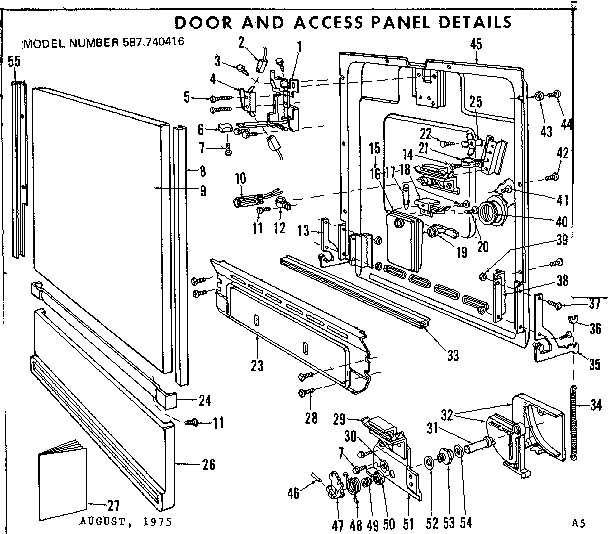 DOOR & ACCESS PANEL DETAILS