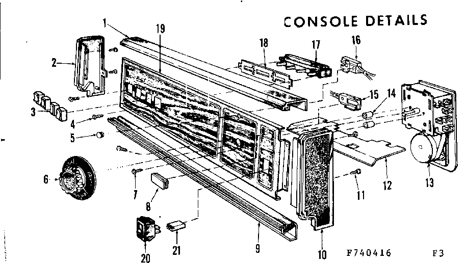 Console details