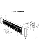 Console details