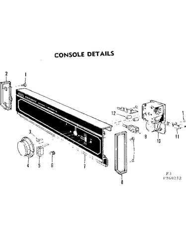 Console details