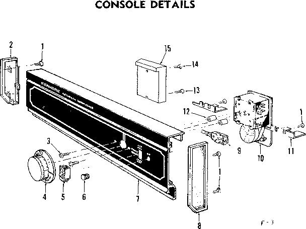 Console details