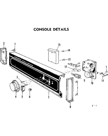 Console details