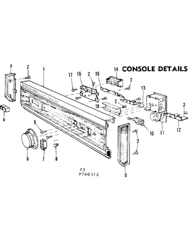 Console details
