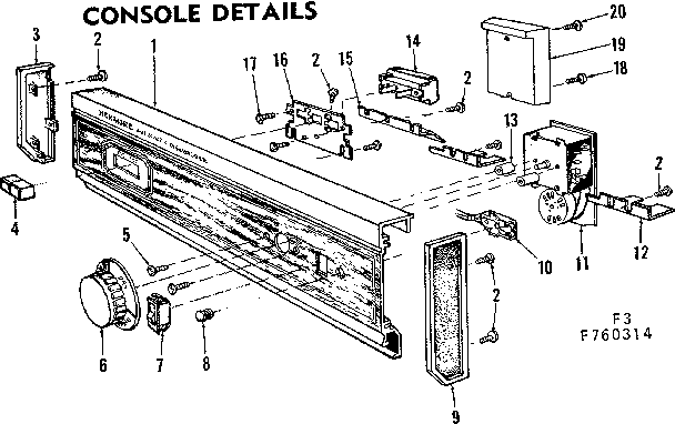 Console details