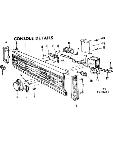Console details