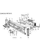 Console details