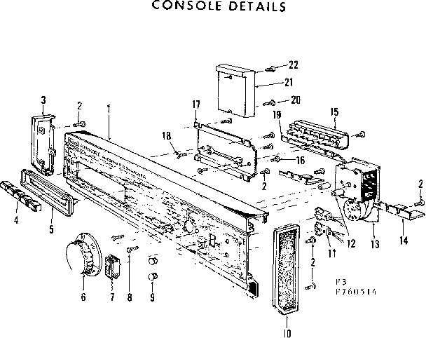 Console details