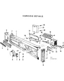 Console details