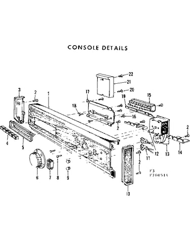 Console details