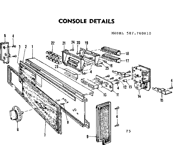 Console details