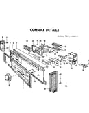 Console details