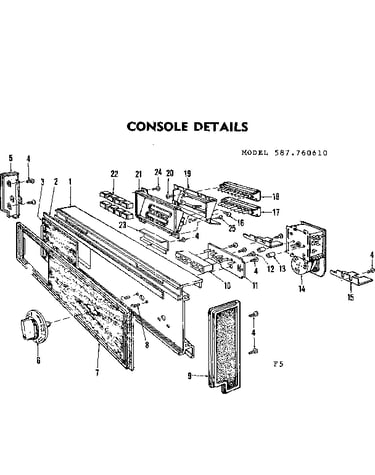 Console details