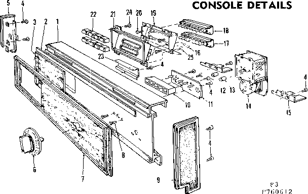 Console details