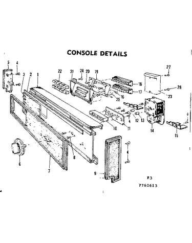 Console details