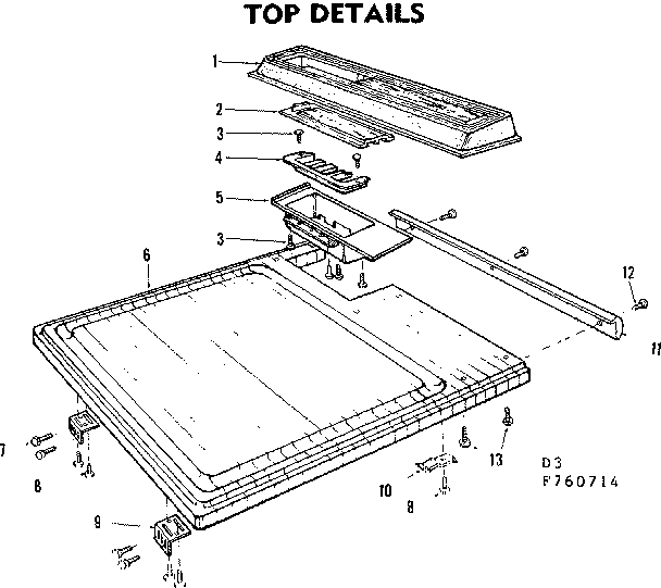 Top details