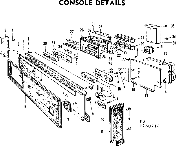 Console details