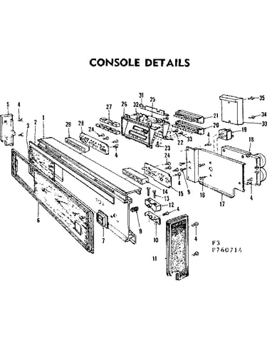 Console details