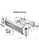 Console details