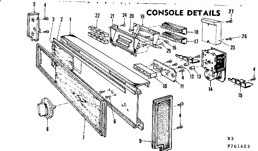 Console details