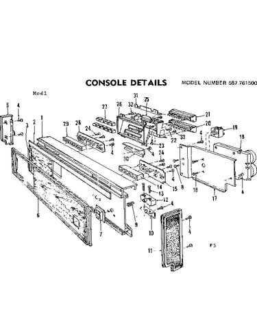 Console details