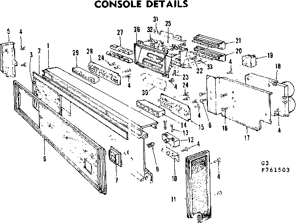 Console details