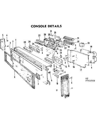 Console details
