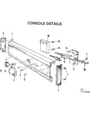 Console details