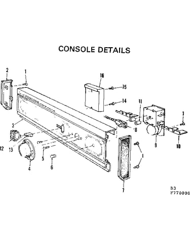 Console details