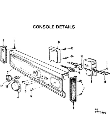 Console details