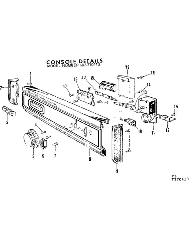 Console details