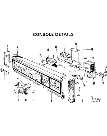Console details