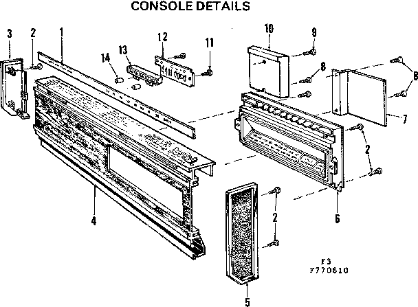 Console details