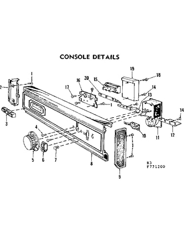 Console details