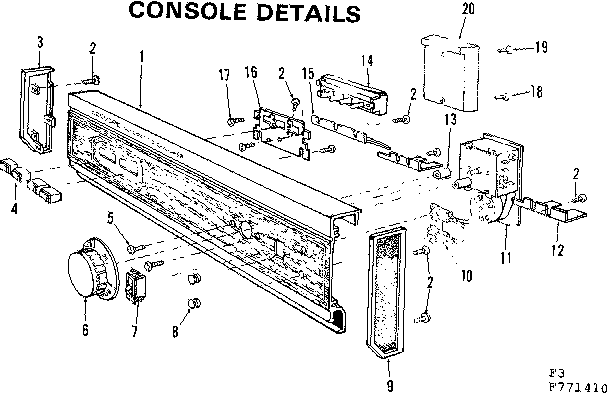 Console details