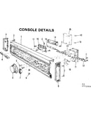 Console details