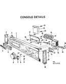 Console details