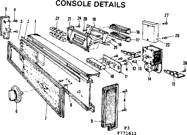 Console details