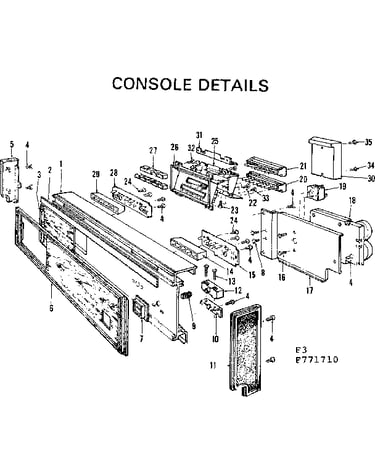 Console details