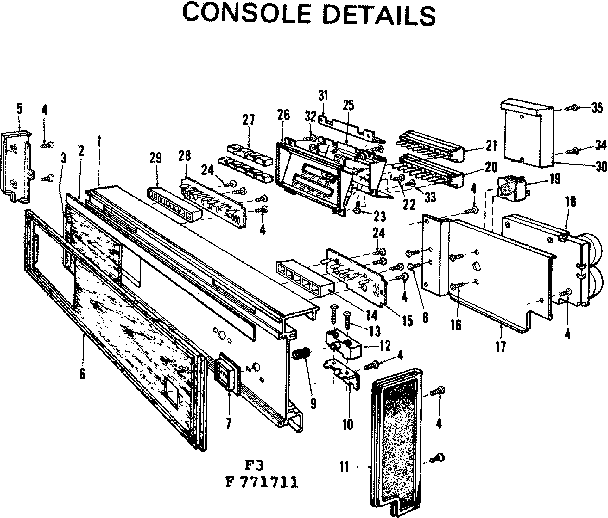 Console details
